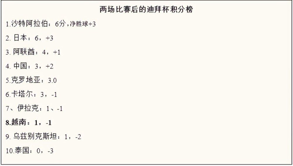 本场过后，曼联积31分暂列第7，诺丁汉森林积20分升至第15。